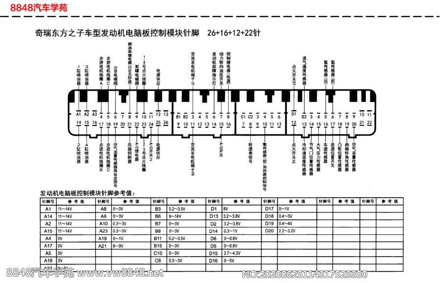 奇瑞东方之子车型发动机电脑板针脚26+16+12+22针